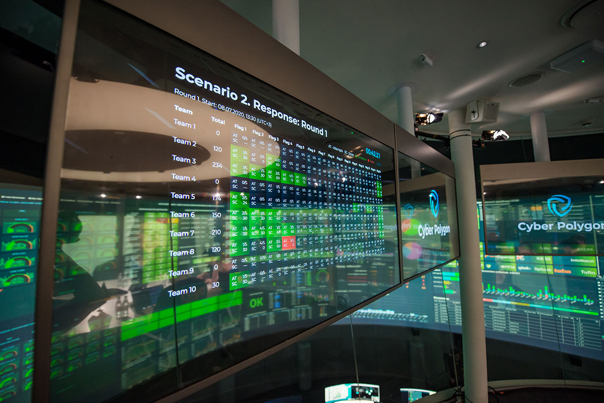 Cyber Polygon 2020 international online exercise ends in success